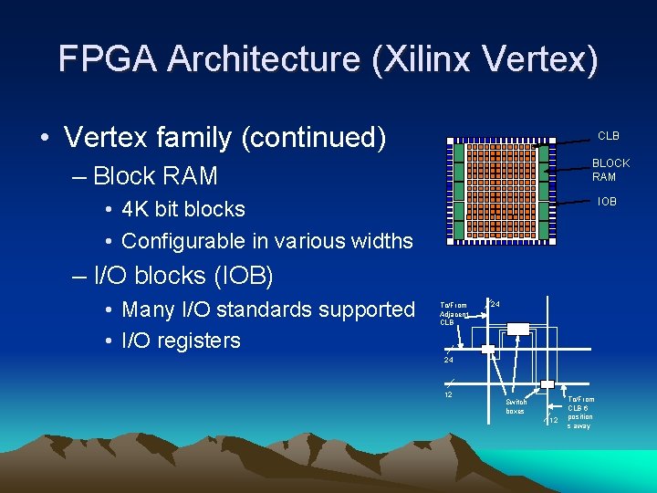 FPGA Architecture (Xilinx Vertex) • Vertex family (continued) CLB BLOCK RAM – Block RAM
