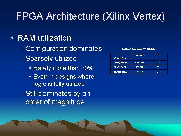 FPGA Architecture (Xilinx Vertex) • RAM utilization – Configuration dominates – Sparsely utilized •