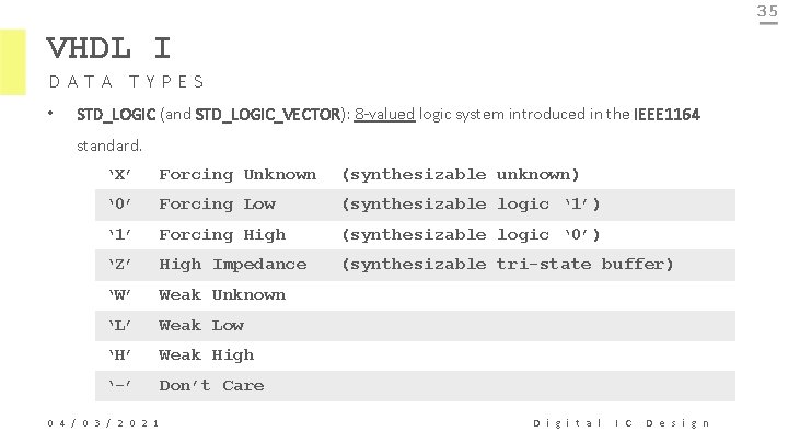 35 VHDL I DATA TYPES • STD_LOGIC (and STD_LOGIC_VECTOR): 8 -valued logic system introduced