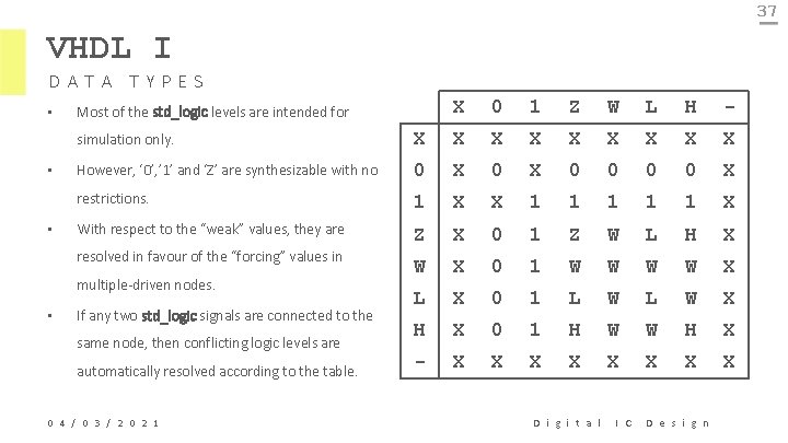 37 VHDL I DATA TYPES • • • Most of the std_logic levels are
