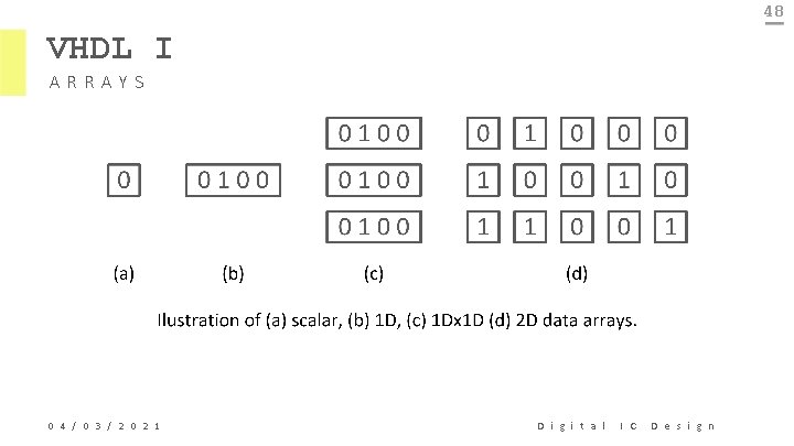48 VHDL I ARRAYS 0 4 / 0 3 / 2 0 2 1