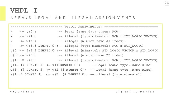 54 VHDL I ARRAYS LEGAL AND ILLEGAL ASSIGNMENTS ------------- Vector Assignments: -------------x <= y(0);