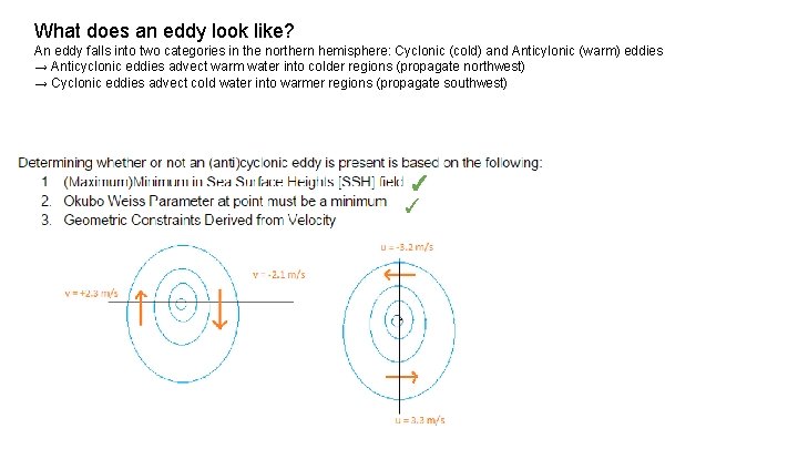 What does an eddy look like? An eddy falls into two categories in the