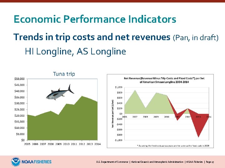 Economic Performance Indicators Trends in trip costs and net revenues (Pan, in draft) HI