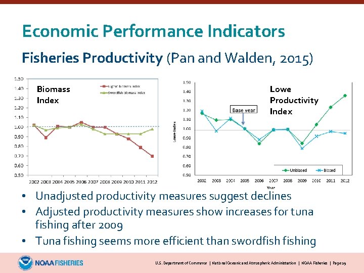 Economic Performance Indicators Fisheries Productivity (Pan and Walden, 2015) Biomass Index Lowe Productivity Index