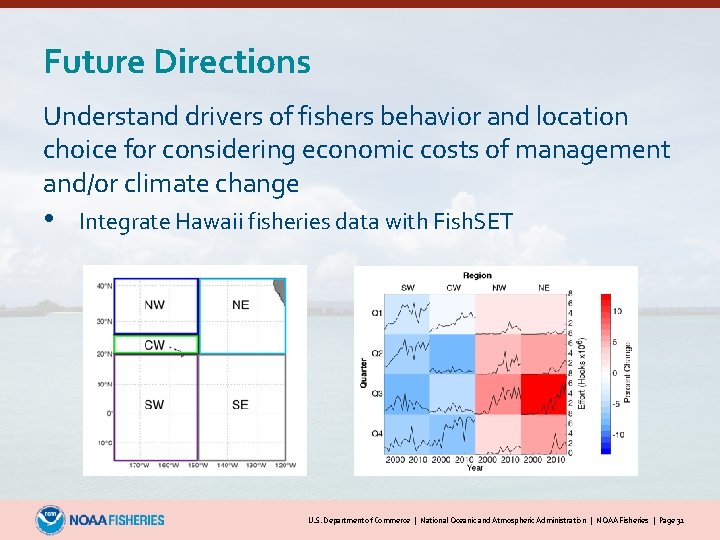 Future Directions Understand drivers of fishers behavior and location choice for considering economic costs