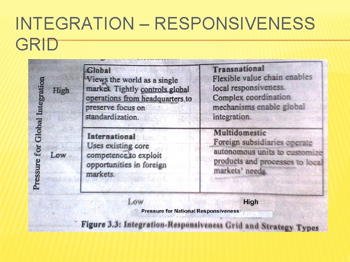 INTEGRATION – RESPONSIVENESS GRID 