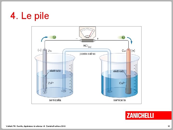 4. Le pile Valitutti, Tifi, Gentile, Esploriamo la chimica © Zanichelli editore 2010 16