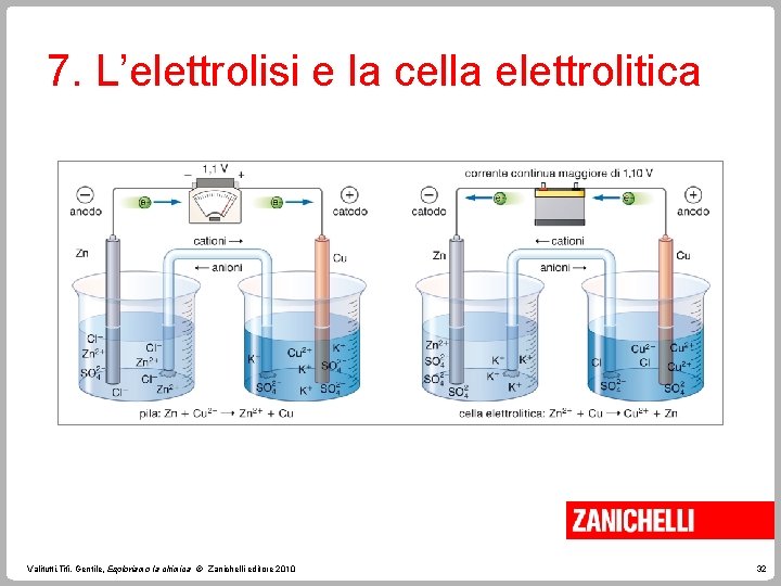 7. L’elettrolisi e la cella elettrolitica Valitutti, Tifi, Gentile, Esploriamo la chimica © Zanichelli