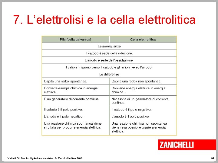 7. L’elettrolisi e la cella elettrolitica Valitutti, Tifi, Gentile, Esploriamo la chimica © Zanichelli