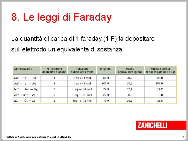 8. Le leggi di Faraday La quantità di carica di 1 faraday (1 F)