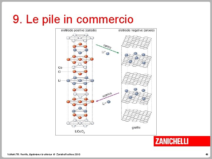 9. Le pile in commercio Valitutti, Tifi, Gentile, Esploriamo la chimica © Zanichelli editore