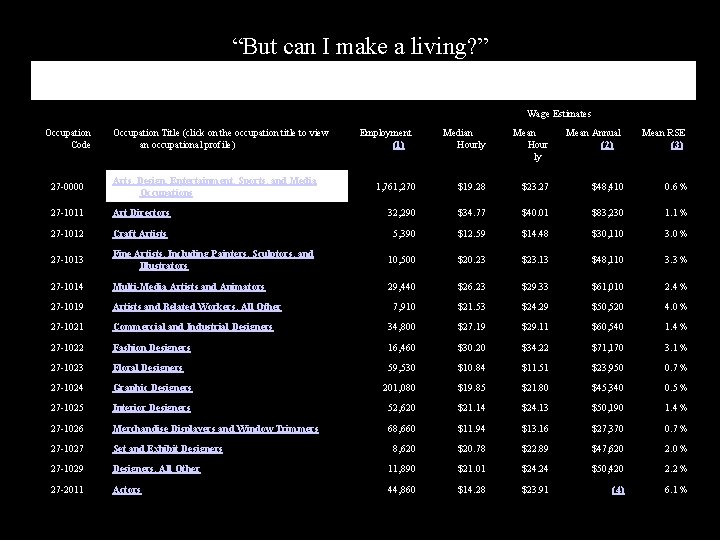 “But can I make a living? ” “Yes, but can I make a living?