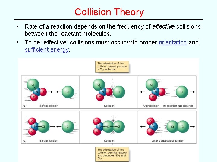 Collision Theory • Rate of a reaction depends on the frequency of effective collisions