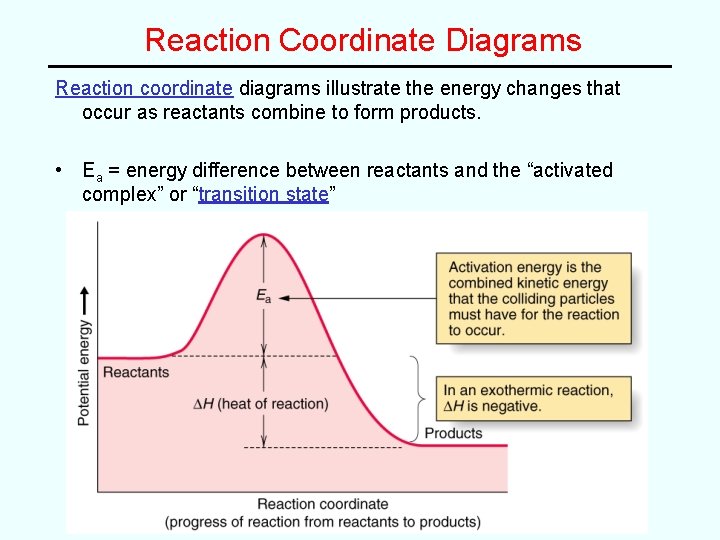 Reaction Coordinate Diagrams Reaction coordinate diagrams illustrate the energy changes that occur as reactants