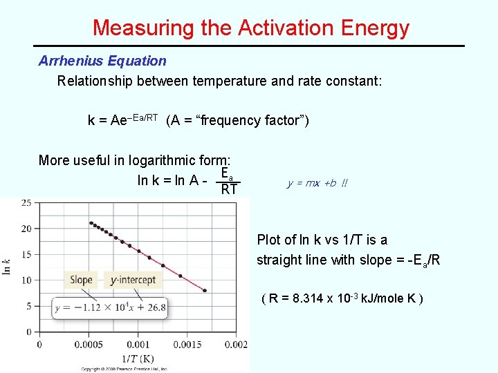 Measuring the Activation Energy Arrhenius Equation Relationship between temperature and rate constant: k =