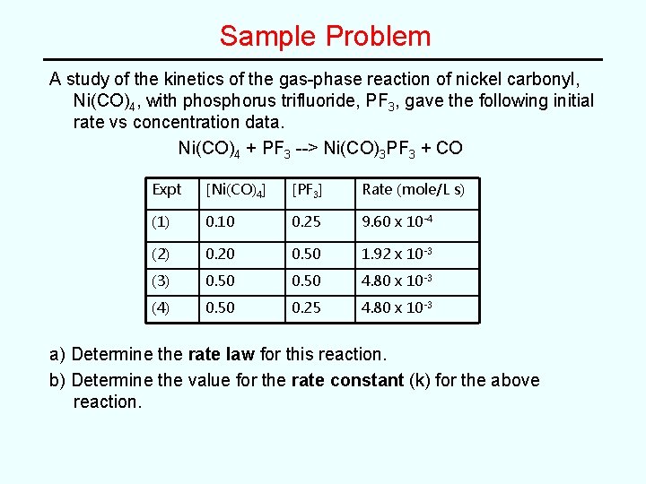 Sample Problem A study of the kinetics of the gas-phase reaction of nickel carbonyl,