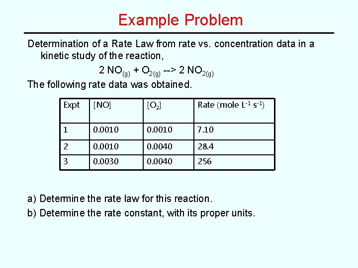 Example Problem Determination of a Rate Law from rate vs. concentration data in a