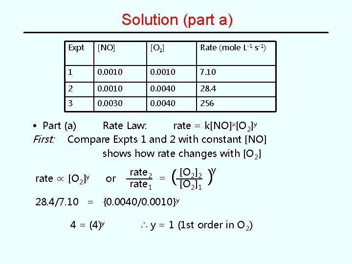 Solution (part a) Expt [NO] [O 2] Rate (mole L-1 s-1) 1 0. 0010