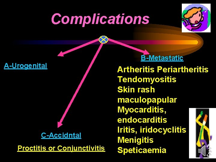 Complications A-Urogenital C-Accidntal Proctitis or Conjunctivitis B-Metastatic Artheritis Periartheritis Tendomyositis Skin rash maculopapular Myocarditis,