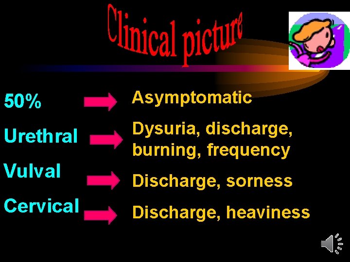 50% Asymptomatic Urethral Dysuria, discharge, burning, frequency Vulval Cervical Discharge, sorness Discharge, heaviness 