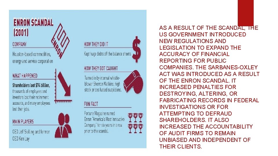AS A RESULT OF THE SCANDAL, THE US GOVERNMENT INTRODUCED NEW REGULATIONS AND LEGISLATION