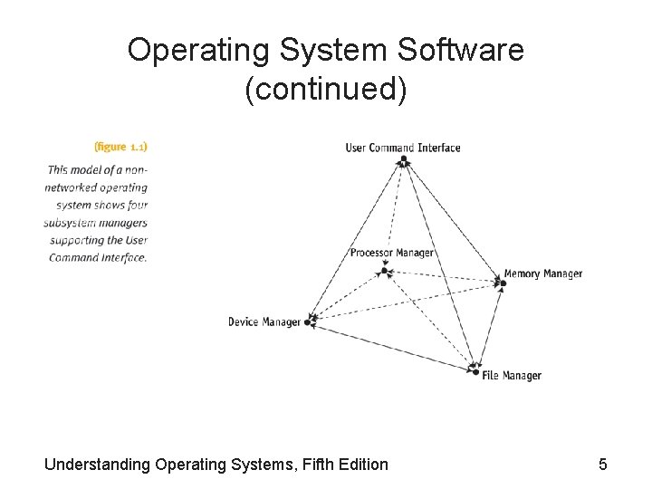 Operating System Software (continued) Understanding Operating Systems, Fifth Edition 5 