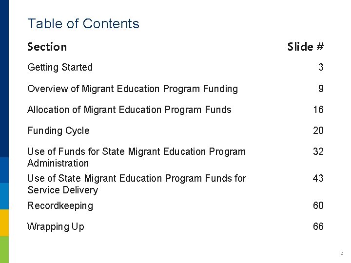 Table of Contents Section Slide # Getting Started 3 Overview of Migrant Education Program Table of Contents Section Slide # Getting Started 3 Overview of Migrant Education Program