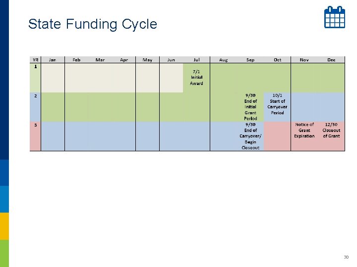 State Funding Cycle 30 State Funding Cycle 30