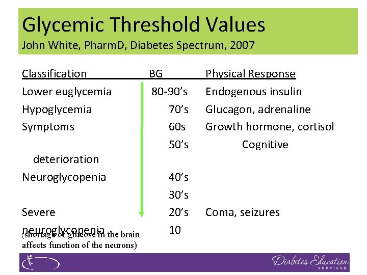 Glycemic Threshold Values John White, Pharm. D, Diabetes Spectrum, 2007 Classification Lower euglycemia Hypoglycemia