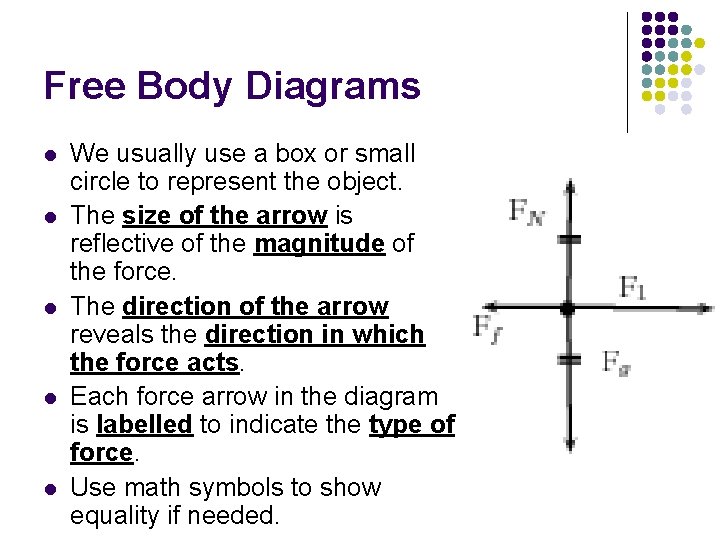 Free Body Diagrams l l l We usually use a box or small circle Free Body Diagrams l l l We usually use a box or small circle