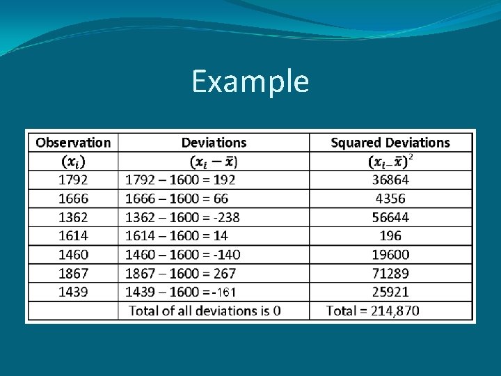 Example 