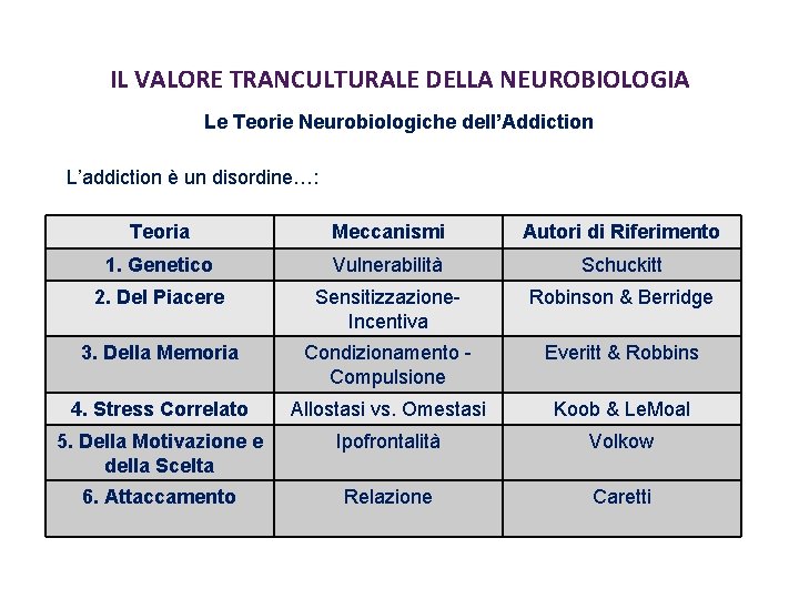 IL VALORE TRANCULTURALE DELLA NEUROBIOLOGIA Le Teorie Neurobiologiche dell’Addiction L’addiction è un disordine…: Teoria