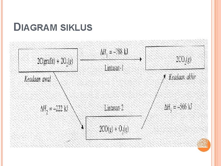 DIAGRAM SIKLUS DIAGRAM SIKLUS