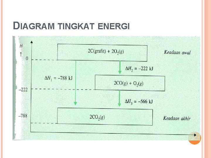 DIAGRAM TINGKAT ENERGI DIAGRAM TINGKAT ENERGI