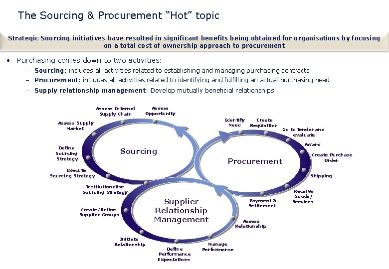 The Sourcing & Procurement “Hot” topic Strategic Sourcing initiatives have resulted in significant benefits