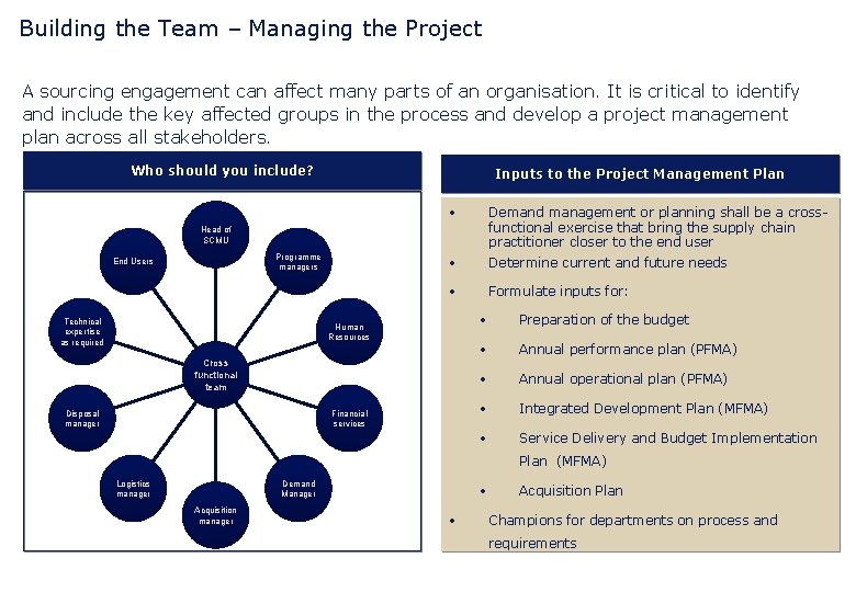 Building the Team – Managing the Project A sourcing engagement can affect many parts