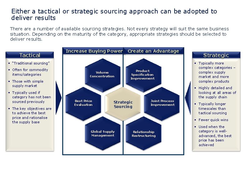 Either a tactical or strategic sourcing approach can be adopted to deliver results There
