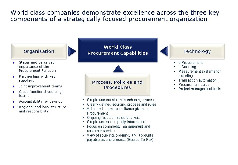World class companies demonstrate excellence across the three key components of a strategically focused