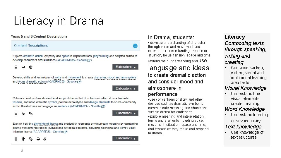 Literacy in Drama In Drama, students: • develop understanding of character through voice and