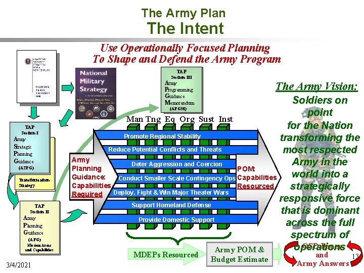 The Army Plan The Intent Use Operationally Focused Planning To Shape and Defend the