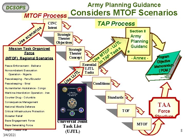 Army Planning Guidance DCSOPS Considers MTOF Scenarios MTOF Process os e c es ri