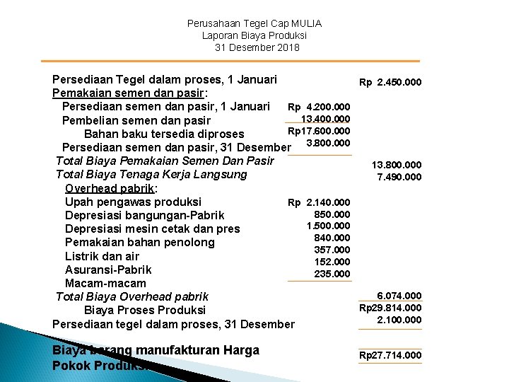 Perusahaan Tegel Cap MULIA Laporan Biaya Produksi 31 Desember 2018 Persediaan Tegel dalam proses,
