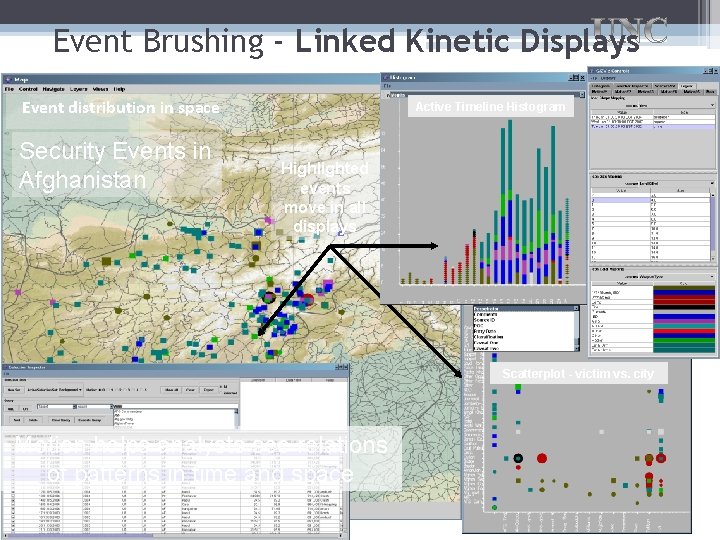 Event Brushing - Linked Kinetic Displays Event distribution in space Security Events in Afghanistan