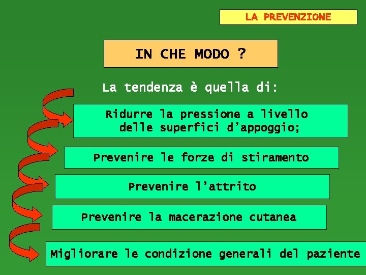 LA PREVENZIONE IN CHE MODO ? La tendenza è quella di: Ridurre la pressione