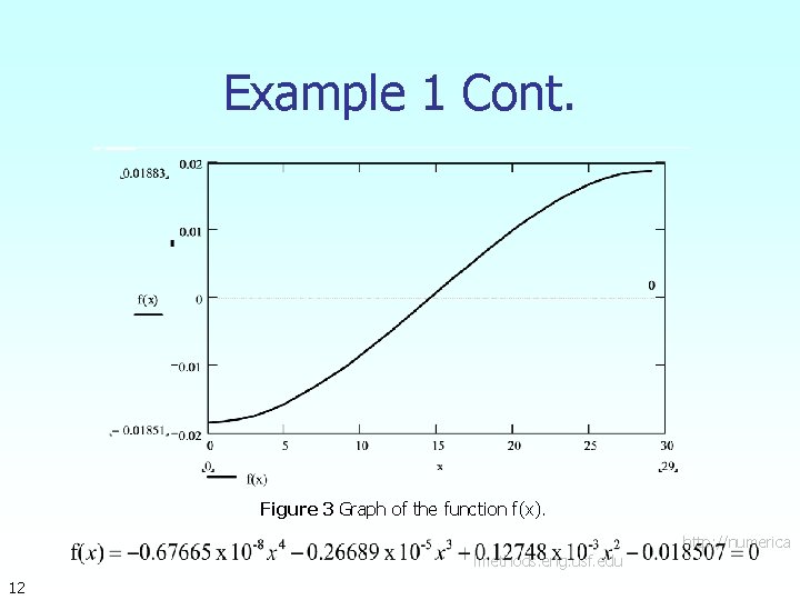 Example 1 Cont. Figure 3 Graph of the function f(x). lmethods. eng. usf. edu