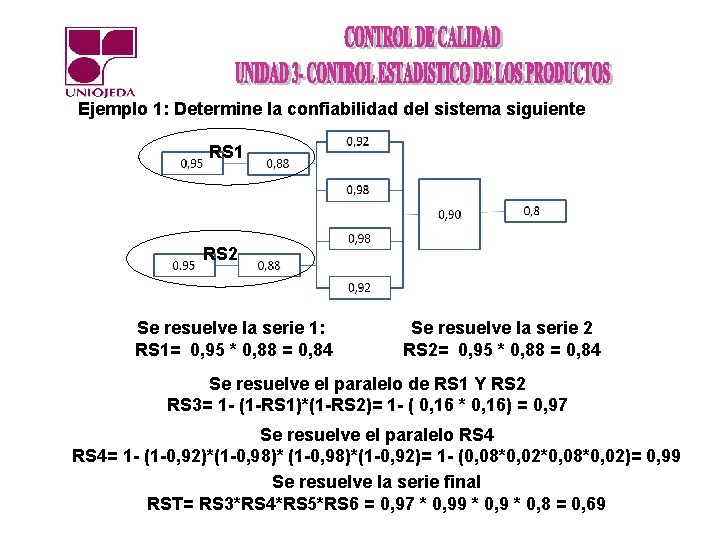 Ejemplo 1: Determine la confiabilidad del sistema siguiente RS 1 RS 2 Se resuelve