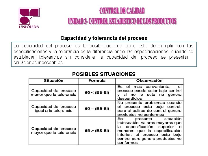 Capacidad y tolerancia del proceso La capacidad del proceso es la posibilidad que tiene