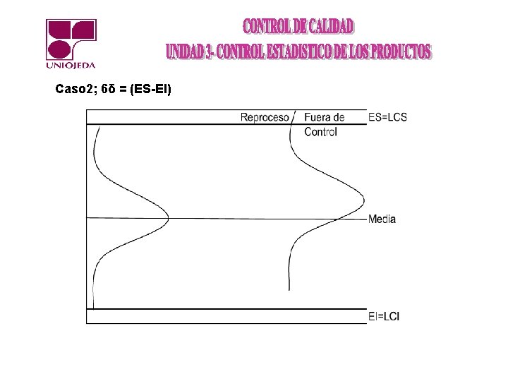 Caso 2; 6δ = (ES-EI) 