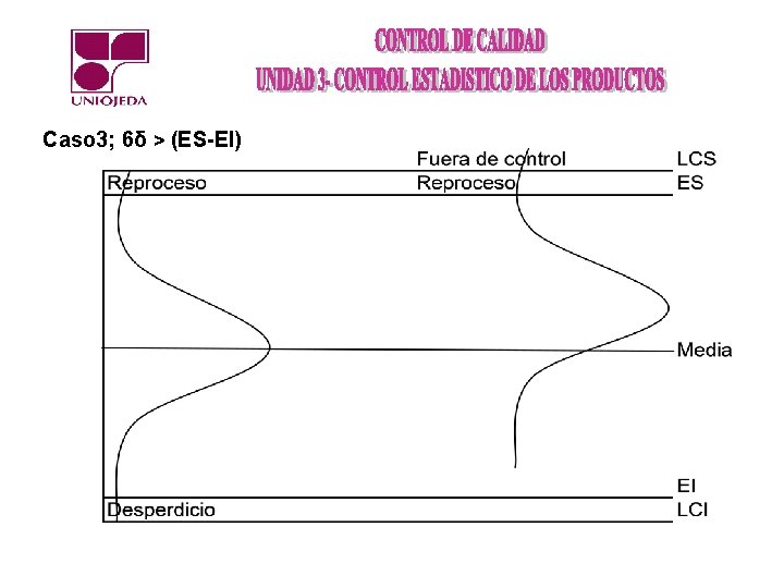 Caso 3; 6δ > (ES-EI) 